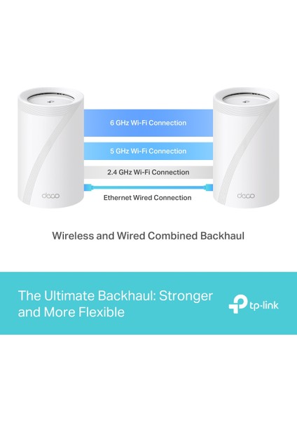 TP-Link Deco BE65(2-pack), BE9300 Mbps, 4 × 2.5 Gbps Portlar, 320 MHz Kanallar, 6 GHz Bandında Çalışır, 200 Cihaza Kadar Bağlanılabilirlik, VPN, WPA3, Üç Bantlı Wi-Fi 7 Mesh Sistemi