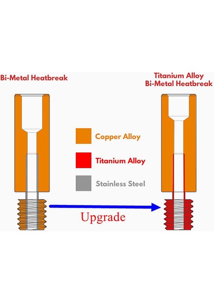 Anycubic Mega S, Mega Pro, Vyper 3D Yazıcı Parçaları Için Bimetal Heatbreak Bakır Titanyum Tc4 Boğaz Yüksek Sıcaklık (Yurt Dışından)