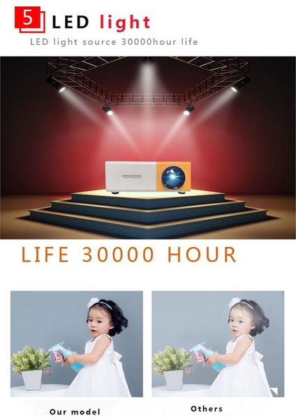 Okul Sezonu Çok Fonksiyonlu Sınıf Mini Projektör LED Mini Kablosuz 1080P Hd Projektör, Au Fişli, Sarı-Beyaz (Yurt Dışından)