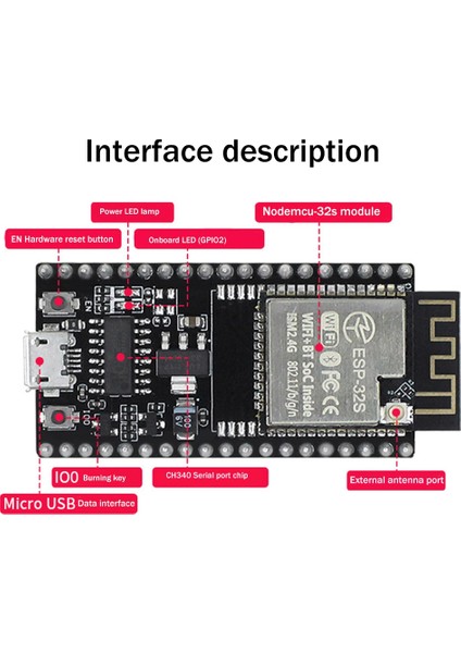 NODEMCU-32S Iot Geliştirme Kartı ESP-32S Wifi Geliştirme Kartı Wıfı+Bluetooth Ana Kart Seri Port Modülü (Yurt Dışından)