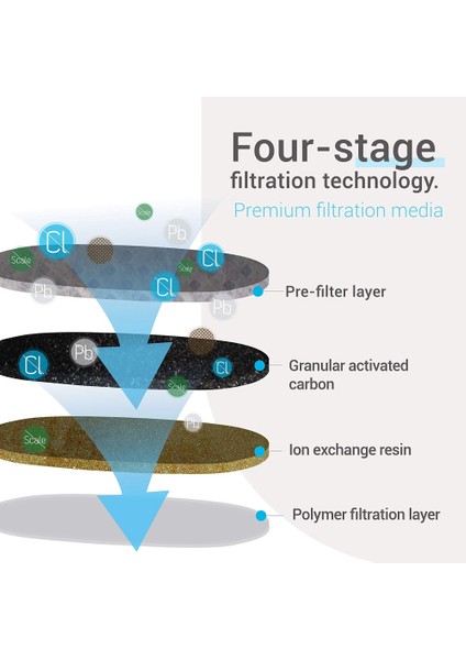 Yedek Filtre, A9 C5 C60 C9 F50 J6 F7 F8 J9 Kahve Makineleri Aksesuarları Için Uyumlu Su Filtresi (Yurt Dışından) fiyatları