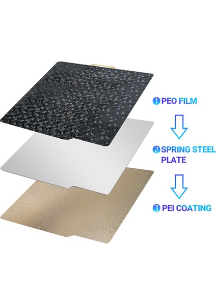 3D Yazıcı Aksesuarları Yapı Plakası 257X257MM, Çift Taraflı Esnek Baskı Yatağı 3D Yazıcı Bambu Lab X1 Için Çift Taraflı (Yurt Dışından)