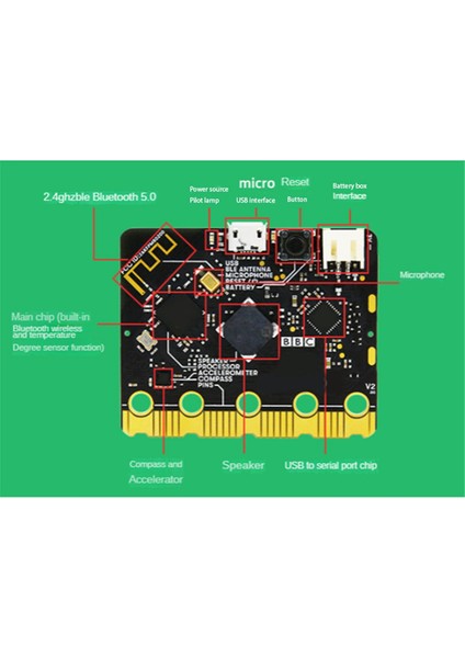 Bbc Microbit V2.0 Anakart Python Programlanabilir Öğrenme Geliştirme Kurulunda Grafik Programlamaya Giriş (Yurt Dışından)