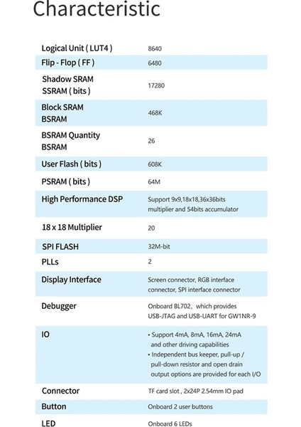 Tang Nano 9 K Fpga Gaoyun GW1NR-9 Rısc-V Rv Için -Uyumlu Geliştirme Kurulu + 1.14 Inç Spı Ekran + 2.54MM Pin Başlığı (Yurt Dışından)