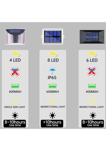 Dekorasyon LED Güneş Enerjili Dış Mekan Işıkları Güneş Çit Lambası IP65 Su Geçirmez Güneş Güverte Işığı Otomatik Açma/kapama Modu 4 Adet Beyaz (Yurt Dışından)