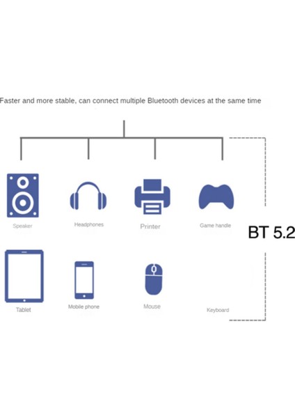 Wi-Fi 6e Pcıe Kablosuz Ağ Kartı 5g/6ghz Wifi Adaptörü Bluetooth 5.2 Pcı Express 802.11AX AX210 Wifi Kartı (Yurt Dışından) modelleri