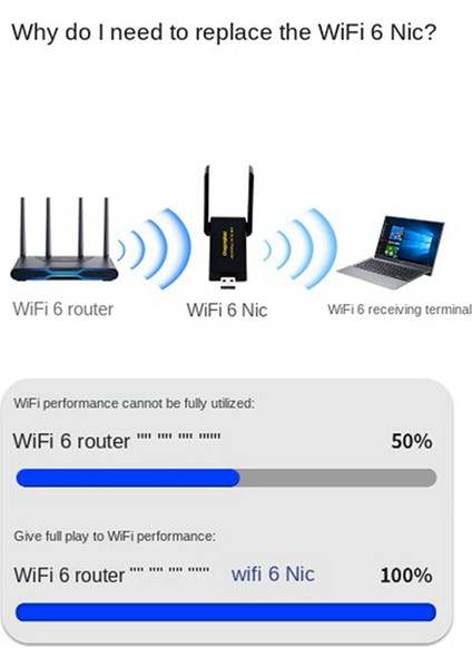 Kablosuz Lan Adaptörü Usb3.0 Wi-Fi6 1800M Kablosuz Lan Ethernet Wi-Fi Dongle 1800MBPS2.4G 5.8g Çift Bantlı Kablosuz Lan (Yurt Dışından)