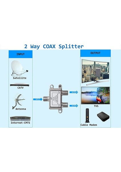 Dijital 2 Yollu Koaksiyel Kablo Ayırıcı 5-2400MHZ, Rg6 Uyumlu, Analog/dijital Tv Bağlantıları ve Internet ile Çalışır (Yurt Dışından)