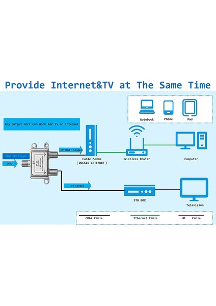 Dijital 2 Yollu Koaksiyel Kablo Ayırıcı 5-2400MHZ, Rg6 Uyumlu, Analog/dijital Tv Bağlantıları ve Internet ile Çalışır (Yurt Dışından)