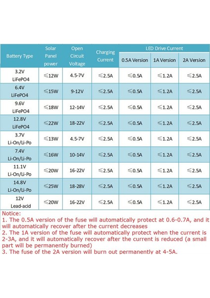 10 Adet SD1512TA Güneş Şarj Kontrol Cihazı Şarj Sokak Lambası Anahtarı Devre Lityum Pil Şarj Panosu 2A (Yurt Dışından)