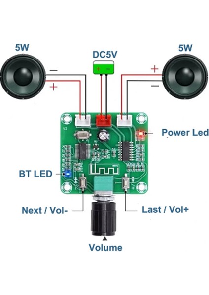 PAM8403 2X5W Bluetooth 5.0 Stereo Mini Dijital Amplifikatör Kartı Çift Kanallı D Sınıfı DC5V Amp (Yurt Dışından) indirimleri