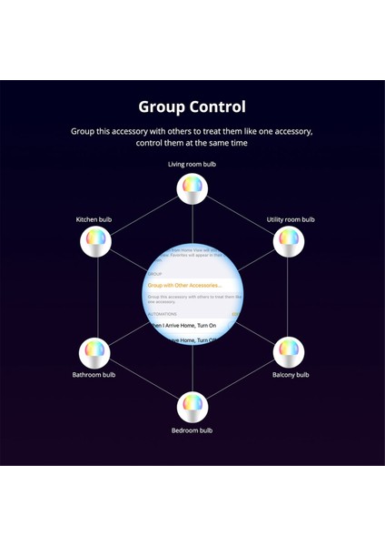 Wıfı Madde Akıllı Ampul 9 W Rgb E27 LED Lamba App Kontrolü Dıy Akıllı Ev Ampul Google Ev Alexa Için Ses Kontrolü (Yurt Dışından)