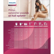 Philips 8000 Islak Kuru Epilasyon Aleti Hassas Ciltler Için Epilatör