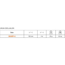 Bahco İsveç Yapımı Bileme Taşı Karbür Uçlu SHARP-X