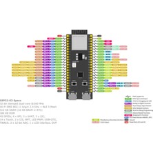 Decisive ESP32-S3-DEVKITM-1 Geliştirme Kartı Aıot Modülü ESP32-S3-MINI-1 Wifi Ble Modülünü Taşıma (Yurt Dışından)