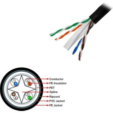 FRISBY FNW-CAT624 305MT 23AWG 0.58MM CAT6 DIŞ MEKAN UTP KABLO