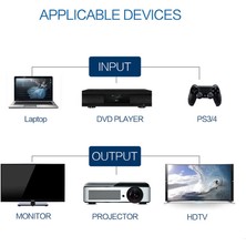 Canpay Ev Sineması ve Oyun Için Hdmı'dan Hdmı'ya Iki Ucu HDMI Bağlantılı 2 Metre Görüntü Ses Aktarımı Kablo