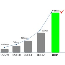 Canpay Ultra Hızlı Şarj ve Veri Aktarımı Iki Ucu Type-C Data Pd Kablosu (1.2metre Usb4 240W 40GBPS 8K@60Hz)