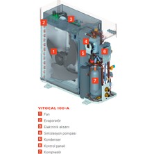 Viessmann 16 Kw Vitocal 100-A A+++ 16000 BTU Monoblok Isı Pompası