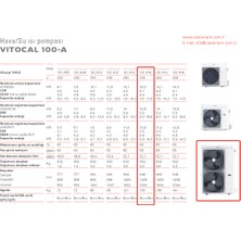 Viessmann 16 Kw Vitocal 100-A A+++ 16000 BTU Monoblok Isı Pompası