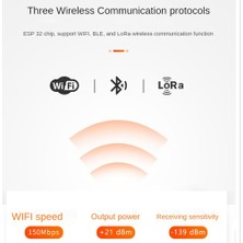 Sunshinee Lora Geliştirme Kurulu Için ESP32 Lora Kablosuz Çubuk Lite V3 863/868-915/928 Hz SX1276 ESP32-PICO-D4 ESP32 (Yurt Dışından)