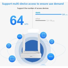 Sunshinee 1200M Wifi Router 2.4g+5.8g 802.11AC 4X1000MBPS Yönlendirme+Köprüleme Modu Desteği 64 Kullanıcı 4 Anten Cpe Ab Tak (Yurt Dışından)