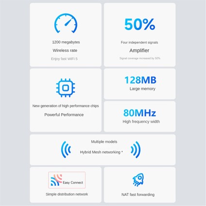 Wifi Yönlendirici Çift Bantlı Gigabit 2.4g 5.8 Ghz 1200 Mbps Kablosuz Yönlendirici Wifi Tekrarlayıcı ve 4 Yüksek Kazançlı Anten Abd Tak (Yurt Dışından)