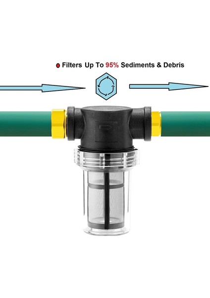 Sedit Filtre Ataşmanı Bahçe Hortumu Giriş Basınç Savaşı Dış Mekan Bahçe Suyu Için (100 Mesh Elek) + Ekstra 100MESH Filtre, 3 Og 2 Filtre Hortumu Savaşı (Yurt Dışından)