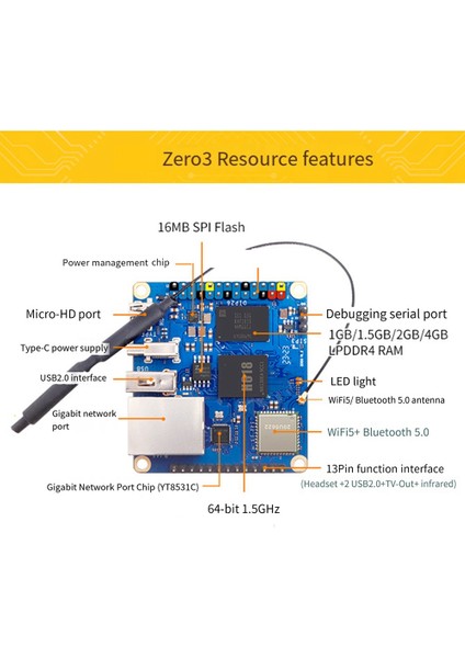 Zero3 Geliştirme Kurulu Için 1.5 GB Ram H618 Wifi5 + Bt5 Gigabit Lan ANDROID12 DEBIAN12 Için Isı Emicili Abd Tak (Yurt Dışından)