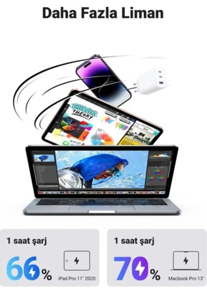 65W Macbook iPad ve Laptop Uyumlu Gan 2 Type-C 1 USB Çıkışlı Şarj Adaptörü