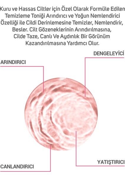Kuru ve Hassas Ciltler Arındırıcı Tonik 200 mL