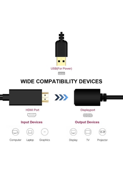 USB Güç Bağlantılı HDMI Girişli Cihazlara HDMI 'den Displayport 'a Dönüştürücü Çevirici 15CM Kablo indirimleri