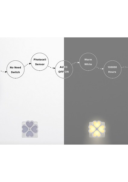 4 Yapraklı Gece Lambası LED Plug-In Gece Lambası Çocuk Odası Yatak Odası Hemşirelik Koridor Merdivenleri (0.7W Sıcak Işık) (Ab Tak) (Yurt Dışından) modelleri