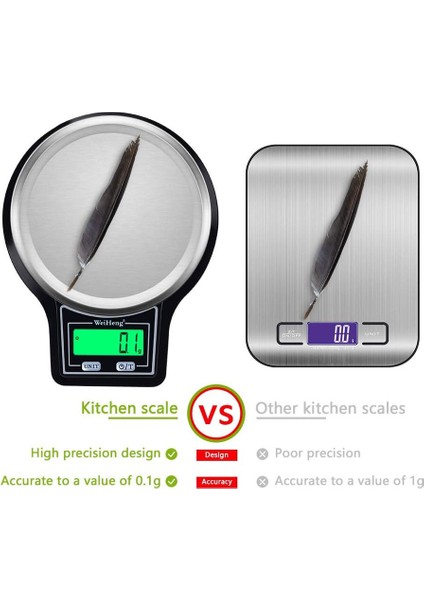 Mutfak Terazisi 5kg/ 0,1g[yükseltme], Yüksek Hassasiyetli Elektronik Gıda Terazisi, Tartım Için Çok Işlevli Paslanmaz Çelik Platform, LCD Ekran, 0,1g'ye Kadar Doğruluk (Yurt Dışından) modelleri