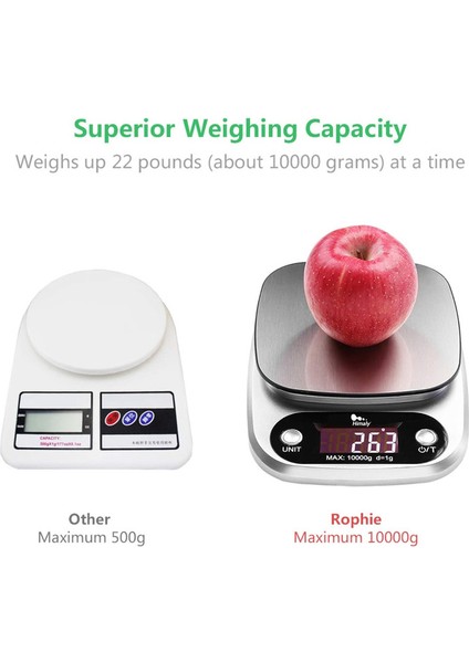 Dijital Mutfak Terazisi - 1 G'dan 10 Kg'a Kadar - Paslanmaz Çelik - Yüksek Hassasiyet - LCD Ekranlı ve Dahil [enerji Sınıfı A+] (Yurt Dışından) fırsatları