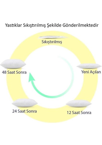 4'lü Silikon Dolgulu Kırlent Içi Yastık