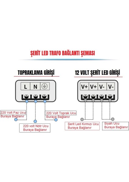 10A Şerit LED Trafosu