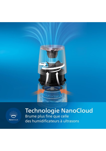 HU3916/10 Hava Nemlendirici Nanocloud Teknolojisi 300ML/SA, Beyaz ve Pembe Altın modelleri