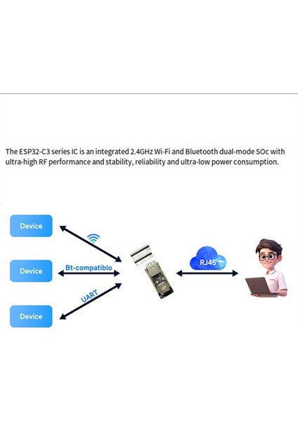 ETH01- Ethernet Wıfı Bluetooth 3'ü 1 Arada Iot Ağ Geçidi Uygun Modüllü Yerleşik ESP32-C3 Geliştirme Kartı (Yurt Dışından)