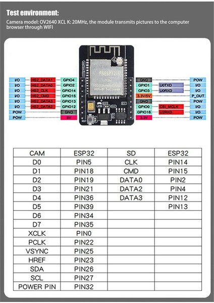 ESP32-CAM Geliştirme KARTI+OV2640 Kamera Modül Seti 520KB+4M Psram 32MBIT Wıfı+Bluetooth Ultra Düşük Güçler Iot Modülü 5V (Yurt Dışından)