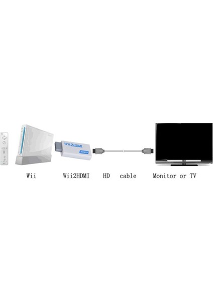 Pc Hdtv Monitör Konektörü Için 1080P Hdwii - Dönüştürücü Uyumlu Adaptör 3.5mm Video Ses WII2HDMI Konektörü (Yurt Dışından)