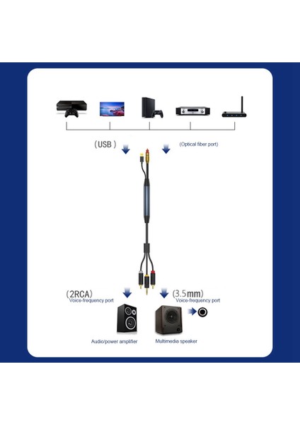 Dijital Analog Ses Dönüştürme Kablosu 2rca + 3.5mm Jack Stereo Ses Kablosu Hdtv, Dvd, Kulaklık (4.9 Feet) (Yurt Dışından) fiyatları