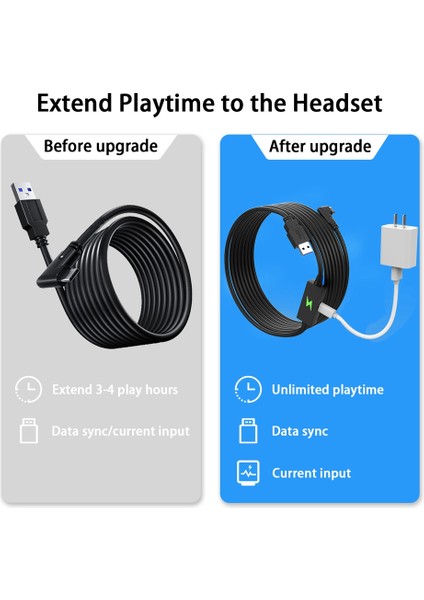 Quest 2/pıco4/neo3/meta Link Için Ac Şarj Bağlantı Noktası ile Çok Fonksiyonlu Akış (Yurt Dışından) fırsatları