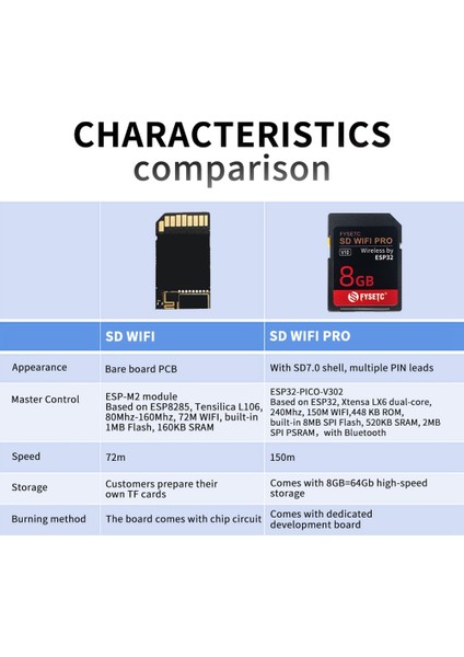 Fysetc Sd Wıfı Pro 8gb Kartlı ESP32 Üzerinde Kablosuz Iletim Tabanı, 3D Yazıcı Için Yükleyici Desteği Websever (Yurt Dışından)