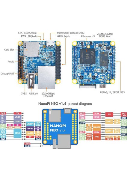Nanopi Neo Açık Kaynak H3 Geliştirme Kartı + Isı Emici Ddr3 Ram 512MB -Core -A7 Openwrt Armbian (Yurt Dışından)