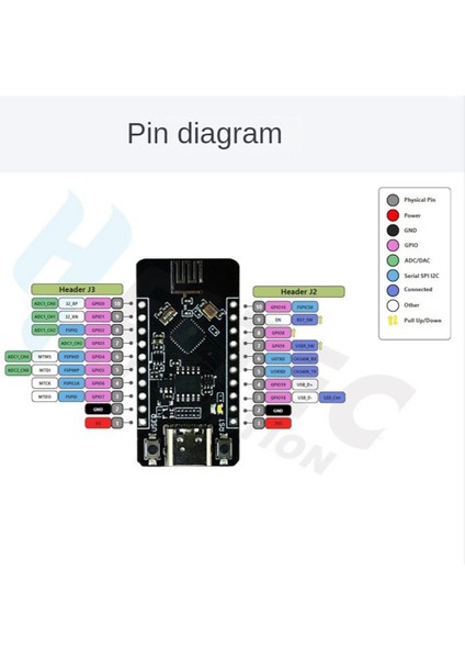 ESP32-C3 Mini Wifi+ Ble 5.0 ESP32 Modülü Geliştirme Kartı Düşük Güç (Yurt Dışından)