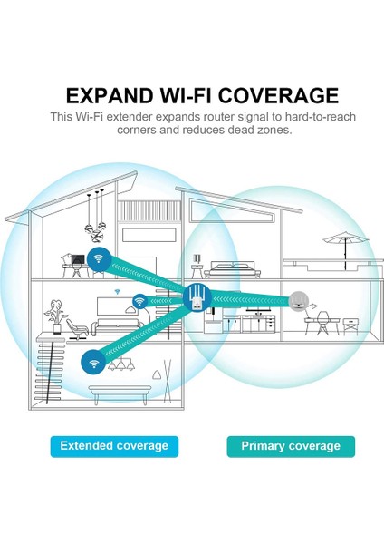 1200 M Dual Band Yönlendirici Wlan Amplifikatör 2.4g 5.8g Wıfı Sinyal Güçlendirici Tekrarlayıcı Kablosuz Sinyal Amplifikatör Genişletici-Abd Tak (Yurt Dışından)