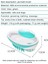 Evcil Hayvan Fırçası 2'Si 1 Arada Banyo Masaj Fırçası, Köpek Tarak Silikon Kıllar, Kedi Evcil Hayvan Banyo Fırçası, Epilasyon (Yeşil) (Yurt Dışından) 2