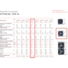 Viessmann 12 Kw Vitocal 100-A A+++ 11942 BTU Monoblok Isı Pompası