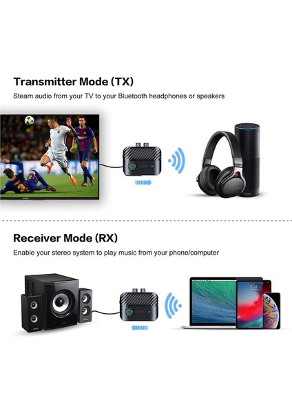 Bluetooth 5.3 Verici Alıcı Stereo LED Ekran (Yurt Dışından)